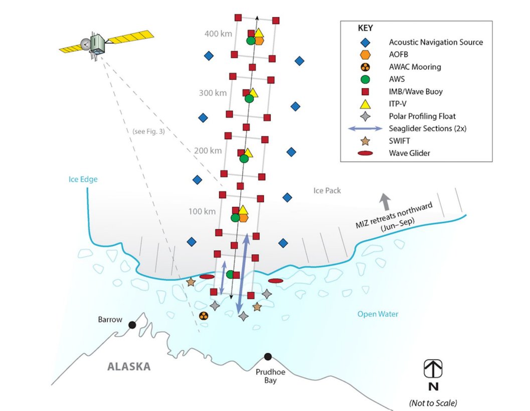 National Snow and Ice Data Center (@nsidc) on Twitter photo In 2014, <a href="/USNavyResearch/">Office of Naval Research (ONR)</a> collected data in the Beaufort Sea to understand the physics behind sea ice breakup and melt in and around the sea ice edge. Our NOAA@NSIDC program manages the Marginal Ice Zone 2014 Field Campaign V1 data set from this initiative. bit.ly/3TvwBAh In 2014, <a href="/USNavyResearch/">Office of Naval Research (ONR)</a> collected data in the Beaufort Sea to understand the physics behind sea ice breakup and melt in and around the sea ice edge. Our NOAA@NSIDC program manages the Marginal Ice Zone 2014 Field Campaign V1 data set from this initiative. bit.ly/3TvwBAh