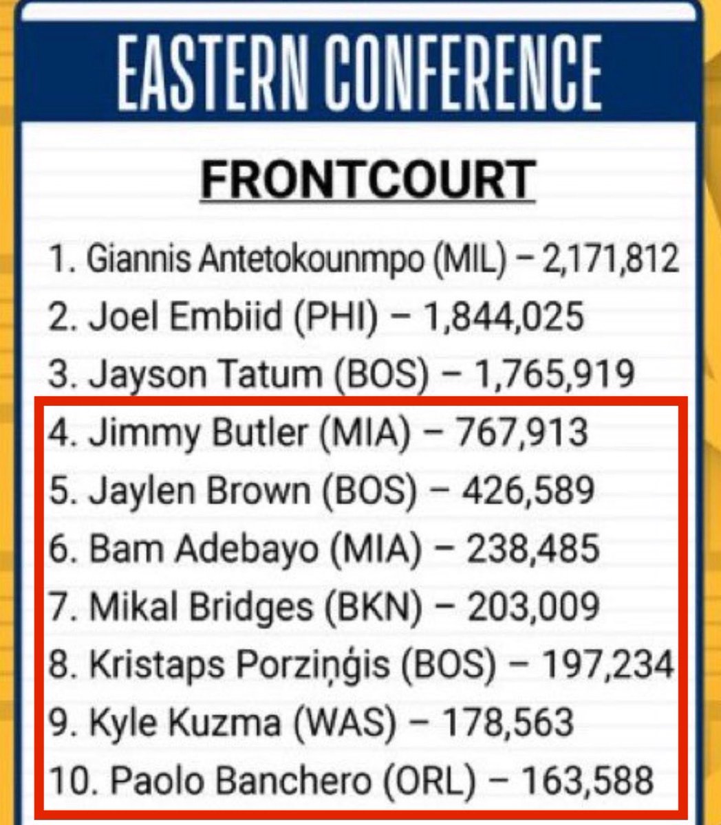 BaileyCarlin's tweet photo. None of these guys are having a better year than Julius Randle https://t.co/wihOfcVhQW