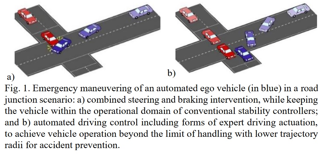 MobyMulti's tweet photo. We have recently published a journal paper, "Enhanced Active Safety through Integrated Autonomous Drifting and Direct Yaw Moment Control via Nonlinear Model Predictive Control" on "IEEE Transactions on Intelligent Vehicles".

The paper is free to download!
https://t.co/DxGrDJDtUI https://t.co/EXS7iVSmJL
