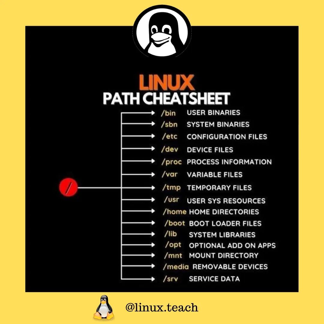 chatgpt4tips's tweet image. Linux Path Cheatsheet 
.
Follow  
.
.
.
.
.
#linuxubuntu #linuxfan #linux #linuxmint...