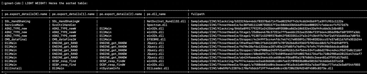 greglesnewich's tweet image. #100DaysofYARA Day 6 

sometimes our pals in TA404/Zinc/Temp.HERMIT/Diamond Sleet reuse export names and add a dubya (&quot;W&quot;) to the end of the second name. 

lets create a loose rule looking for duplicates like that! 

Examples in the second pic thanks to Ronnie Coleman
