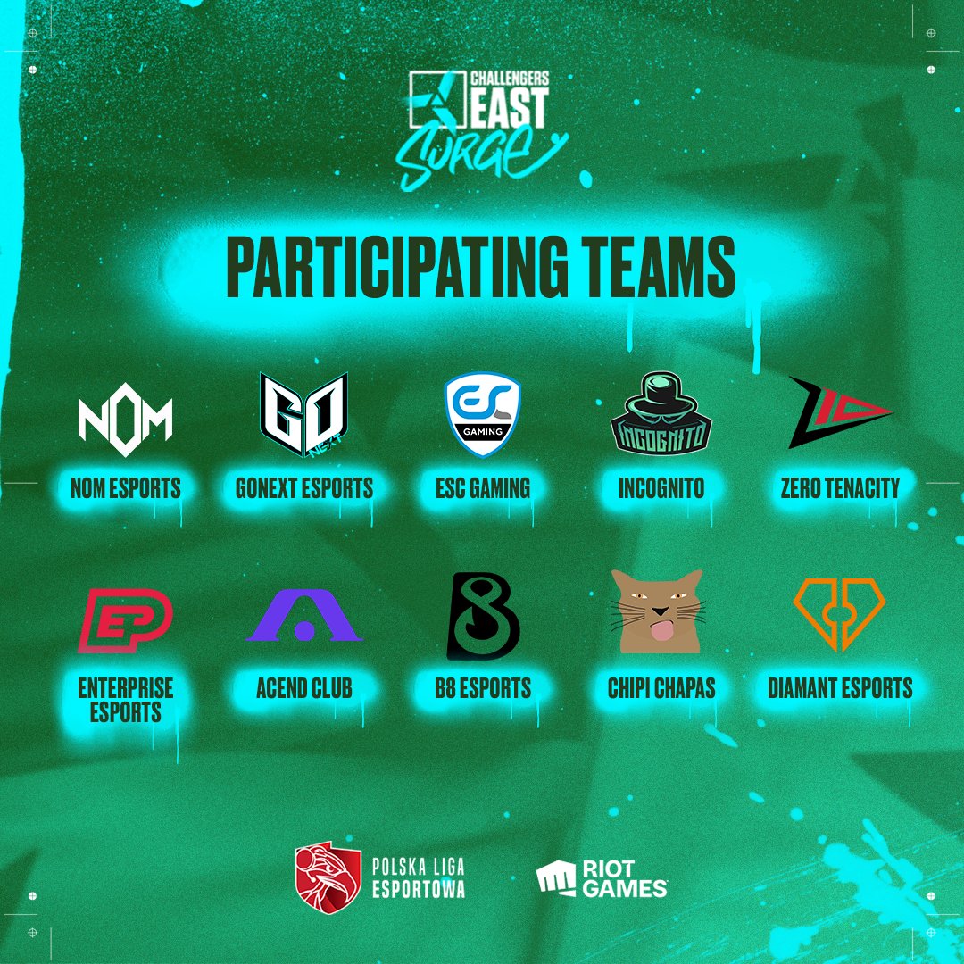 VALORANT Challengers East: Surge (@valleague_east) on Twitter photo Meet all of our #EastSurge participants! 😎
⭐️ <a href="/NOM_Esports/">NOM</a>
⭐️ <a href="/GoNextEsports/">GoNext Esports</a>
⭐️ <a href="/ESCGaming/">ESC Gaming</a>
⭐️ @incognito_valo
⭐️ <a href="/Z10esports/">Z10 Esports</a>
⭐️ <a href="/enterprise_esp/">ENTERPRISE ESPORTS</a>
⭐️ <a href="/AcendClub/">ACEND CLUB</a>
⭐️ <a href="/B8esportsGG/">B8 Esports</a>
⭐️ #ChipiChapas
⭐️ <a href="/EsportsDiamant/">Diamant Esports</a> Meet all of our #EastSurge participants! 😎
⭐️ <a href="/NOM_Esports/">NOM</a>
⭐️ <a href="/GoNextEsports/">GoNext Esports</a>
⭐️ <a href="/ESCGaming/">ESC Gaming</a>
⭐️ @incognito_valo
⭐️ <a href="/Z10esports/">Z10 Esports</a>
⭐️ <a href="/enterprise_esp/">ENTERPRISE ESPORTS</a>
⭐️ <a href="/AcendClub/">ACEND CLUB</a>
⭐️ <a href="/B8esportsGG/">B8 Esports</a>
⭐️ #ChipiChapas
⭐️ <a href="/EsportsDiamant/">Diamant Esports</a>