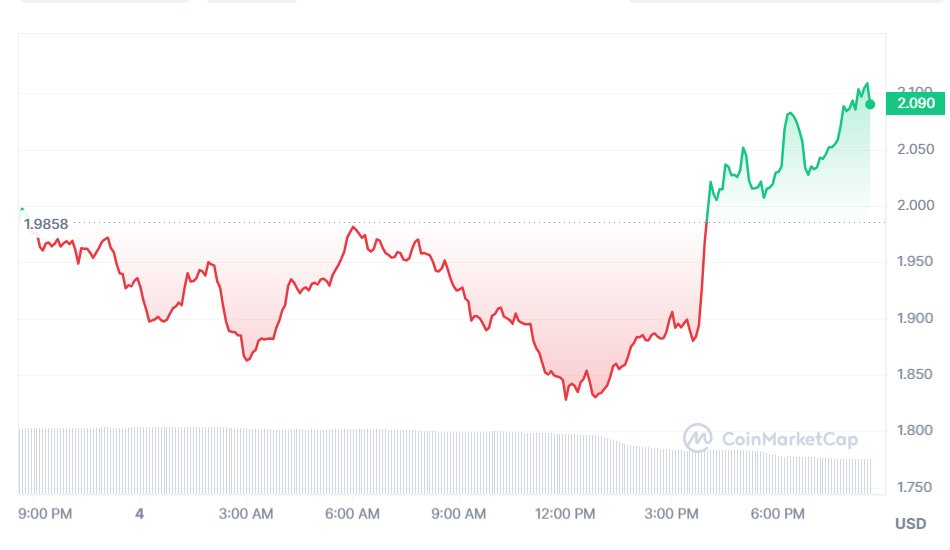 horim4t's tweet photo. wHERE IS THE CEILING FOR $ARB?

iS IT NOT GOING TO STOP UNTIL 3$??

dO YOU KNOW WHERE THE $ARB PROFITS WILL FLOW TO NEXT???

aLPHA FOR YOU 👇

cHECK OUT $sMOL

yOU WON'T REGRET IT 🧠

nO NEED TO THANK ME :) https://t.co/OOUCQthEjL