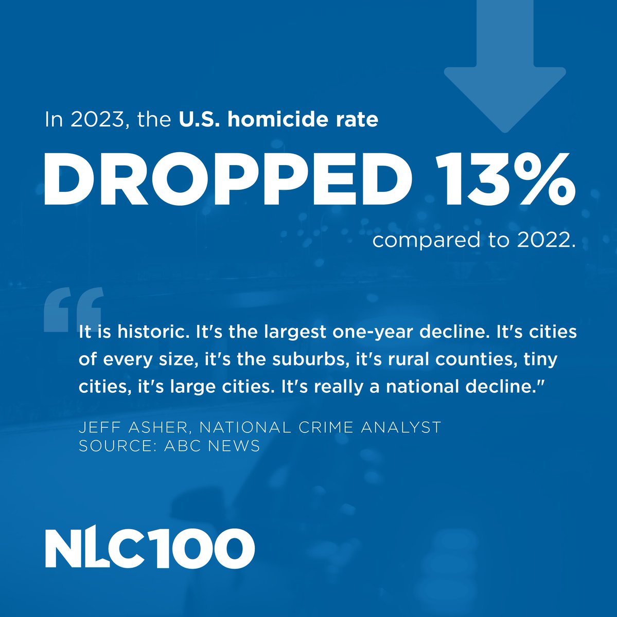 leagueofcities's tweet photo. Local leaders are making BIG progress when it comes to public safety. Read about some of the strategies that are making a difference: https://t.co/u5jJpJGyNk https://t.co/IhZmMWXf0P