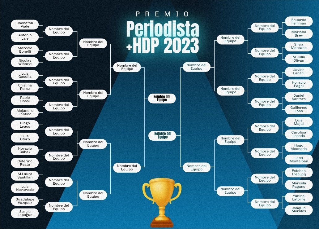 Arranca la fase final, de los Premios al Periodista mas Hijo de Puta de Argentina 2023. 
VOTA tu favorito!!!