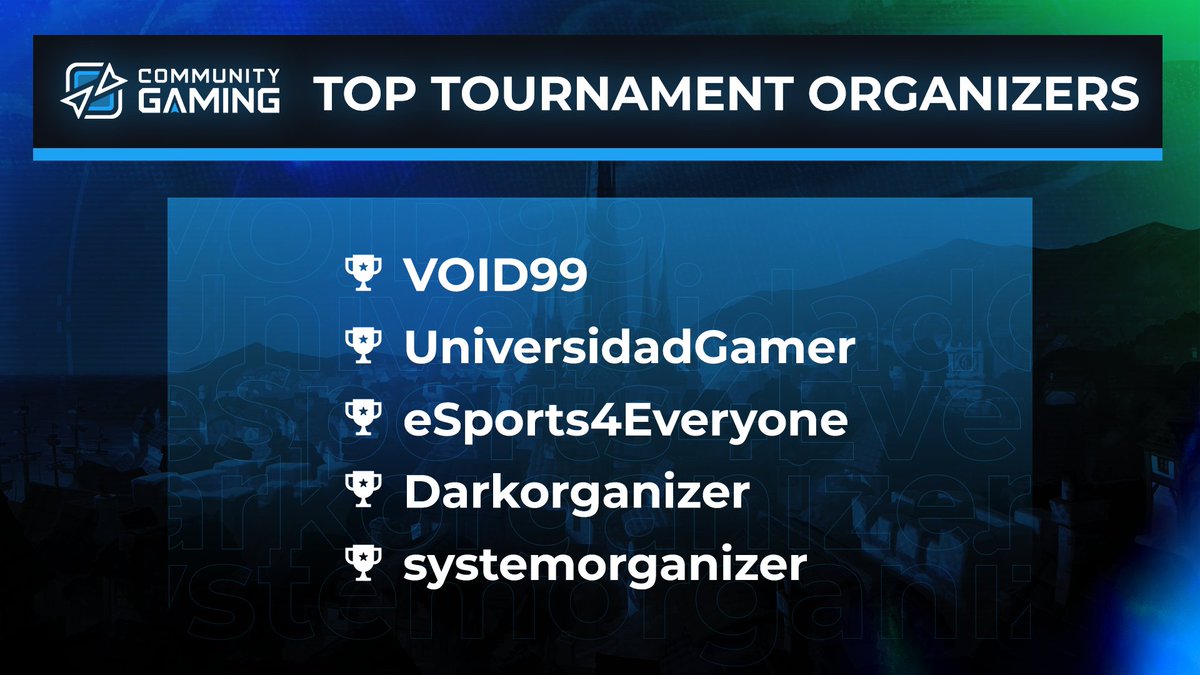 CommunityGaming's tweet photo. We would not be here without our incredible community of tournament organizers. Massive thanks to our top 5 TOs - your passion, dedication, and hard work elevates the gaming experience for us all! 🕹️🙌
#VOID99 #UniversidadGamer @Esports4Evryone #Darkorganizer #Systemorganizer https://t.co/7rQl2bdKAN