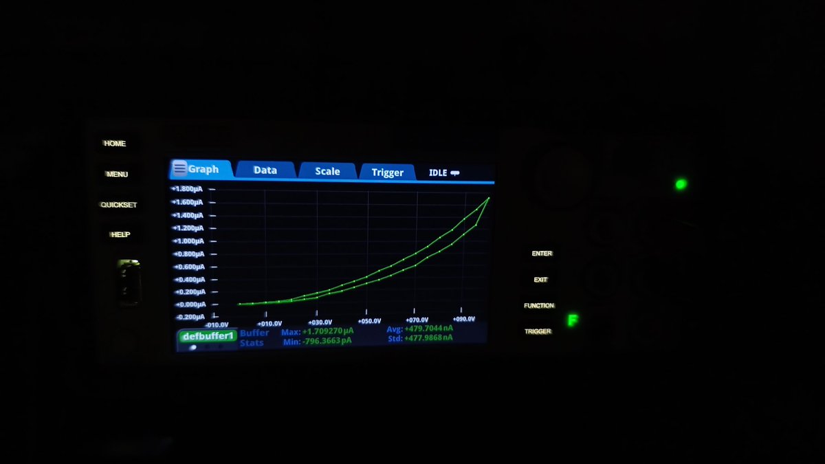 UdaijitP's tweet photo. Tried taking SCLC measurement as a test for the prob.
Looks beautiful 🥹 https://t.co/I6EMNelxnw