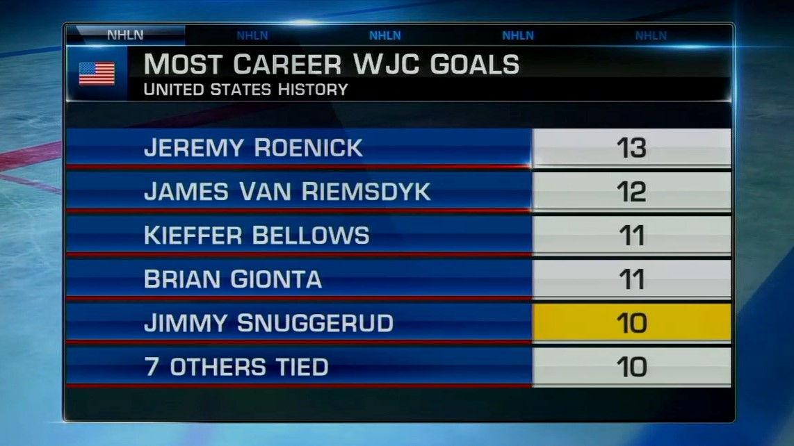 👀👀👀

<a href="/usahockey/">USA Hockey</a> | <a href="/GopherHockey/">Minnesota Men’s Hockey</a> | <a href="/StLouisBlues/">St. Louis Blues</a>