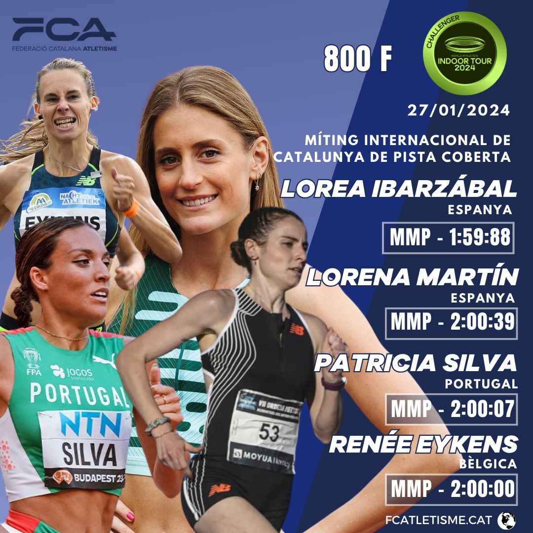 😱😱 BOOM! 😱😱

🫡 La pista ja crema amb el 800 femení!

☑️ Lorea Ibarzábal
☑️ Lorena Martín
☑️ Reneé Eykens
☑️ Patricia Silva

El #mitingcatalunyapc comença a agafar forma! 👏👏👏