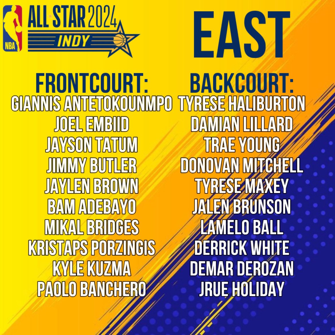 #NBA #AllStarGame2024 Western & Eastern votes.