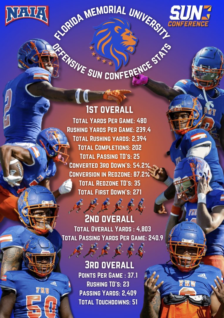 TE Coach Roy/Special Teams Coord./Graphic Designer tweet media