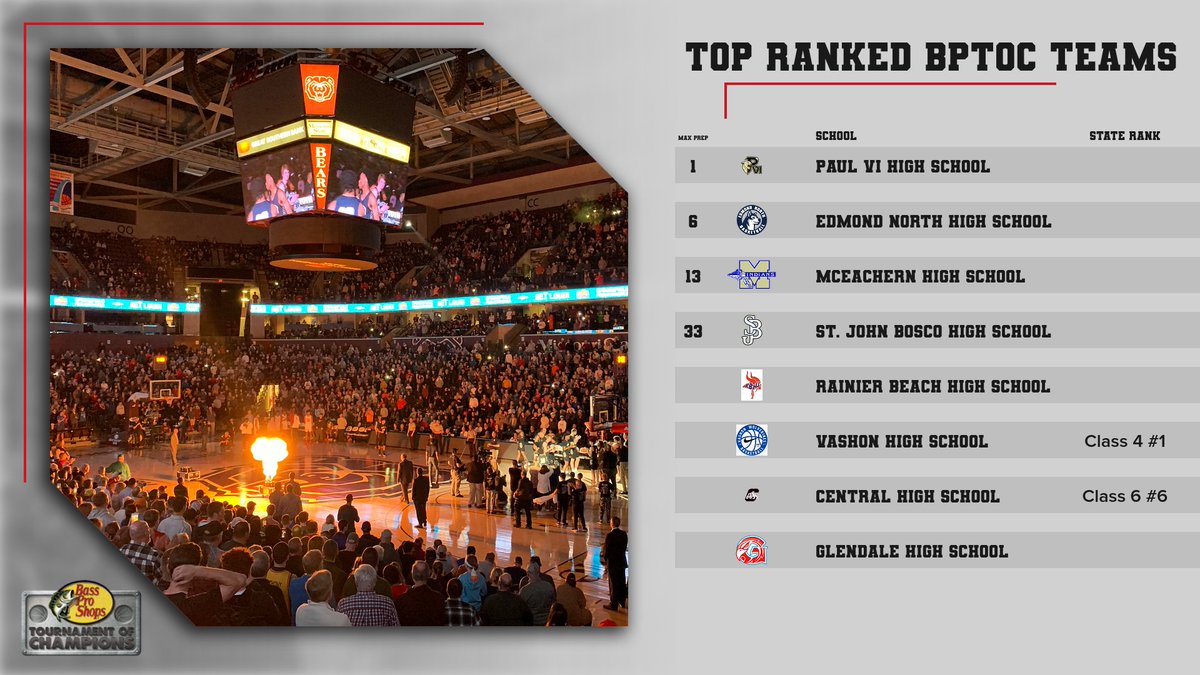 Springfield Sports Commission (@sgfmosports) on Twitter photo We are one week away from the #1 attended High School Basketball Tournament in the nation! <a href="/BassProTOfC/">Bass Pro T Of C</a>, Springfield is ready for you! We are one week away from the #1 attended High School Basketball Tournament in the nation! <a href="/BassProTOfC/">Bass Pro T Of C</a>, Springfield is ready for you!