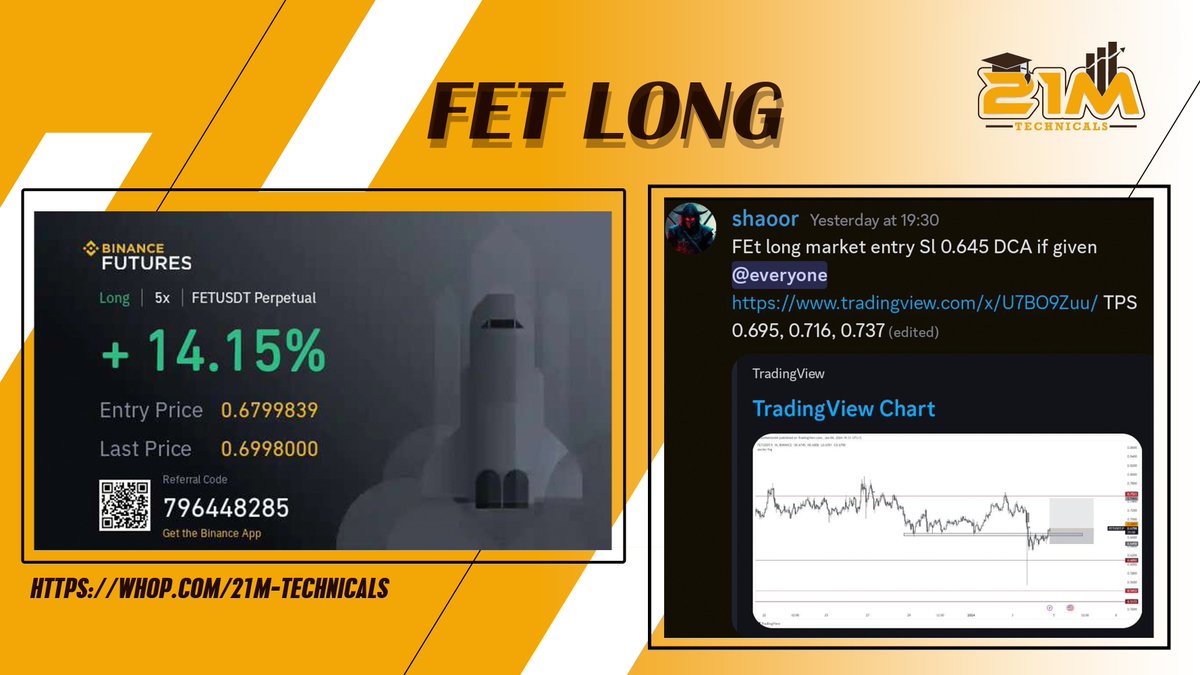 21M_ALPHA's tweet photo. 🚀📈 Verified Trader's $FET trade hits TP2, and members are raking in substantial profits! 🌐Join us for more lucrative trades and celebrate the success. #CryptoProfits #VerifiedTrader #FETTrade #21M_Technicals 🚀💸 https://t.co/dYDGIujSyZ