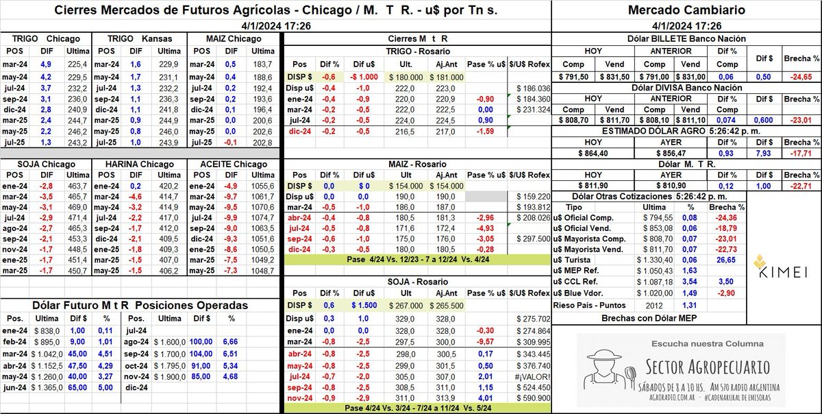 Kimei Cereales S.A. tweet media