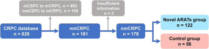 Published!
nmCRPCに対する新規ARSIのリアルワールドデータ 

Effects of novel ARSI on nmCRPC: A Real-world data
sciencedirect.com/science/articl…