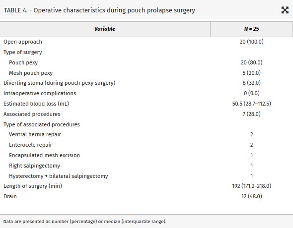 DCRjournal (@dcrjournal) on Twitter photo Management of ileoanal pouch prolapse -- Read more in this month's #DCRJournal by <a href="/AnaOtero_MD/">Ana Otero</a> <a href="/drtracyhull/">Tracy Hull</a> <a href="/ClevelandClinic/">Cleveland Clinic</a> #ColorectalResearch -bit.ly/3TnMpEV
<a href="/JohnRTMonsonMD/">John Monson MD FRCS FACS FASCRS</a> <a href="/jendavidsmd/">Jennifer Davids, MD</a> <a href="/ScottRSteeleMD/">Scott R. Steele</a> @Swexner <a href="/me4_so/">SoMe4Surgery</a> <a href="/ACPGBI/">@ACPGBI</a> <a href="/drtracyhull/">Tracy Hull</a> <a href="/ASCRS_1/">ASCRS_1</a> Management of ileoanal pouch prolapse -- Read more in this month's #DCRJournal by <a href="/AnaOtero_MD/">Ana Otero</a> <a href="/drtracyhull/">Tracy Hull</a> <a href="/ClevelandClinic/">Cleveland Clinic</a> #ColorectalResearch -bit.ly/3TnMpEV
<a href="/JohnRTMonsonMD/">John Monson MD FRCS FACS FASCRS</a> <a href="/jendavidsmd/">Jennifer Davids, MD</a> <a href="/ScottRSteeleMD/">Scott R. Steele</a> @Swexner <a href="/me4_so/">SoMe4Surgery</a> <a href="/ACPGBI/">@ACPGBI</a> <a href="/drtracyhull/">Tracy Hull</a> <a href="/ASCRS_1/">ASCRS_1</a>