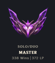 Almost back to my old peak