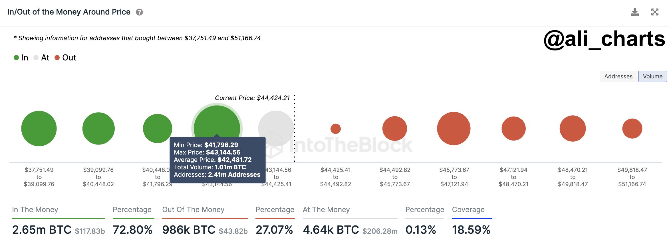 Bitcoin support og modstand