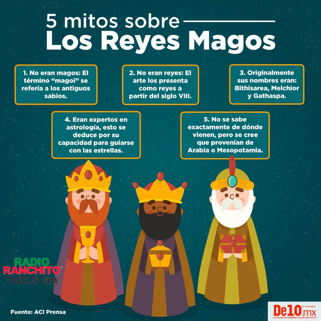 Radio_Ranchito's tweet photo. ¿Ya enviaron su cartita a los Reyes Magos?...Ya vienen recuerden que la cabalgata será mañana a partir de las 17 horas saliendo de Acueducto para concluir en Catedral.😍
👑👑👑
#RadioRanchito #MegustaMas #FelizJueves https://t.co/CjdjwETCBw
