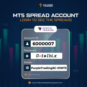 The Funded Trader tweet media