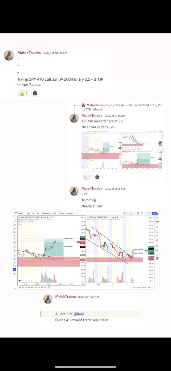 PrintRoomLLC's tweet image. $SPY called by one of our Analyst.