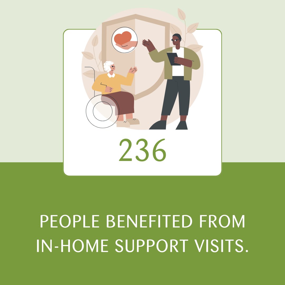 Did you know 677 people received Family, Grief and Bereavement support last year? Thanks to your generosity we can provide our programs at no charge to those with a life limiting illness and their families. Thank you!