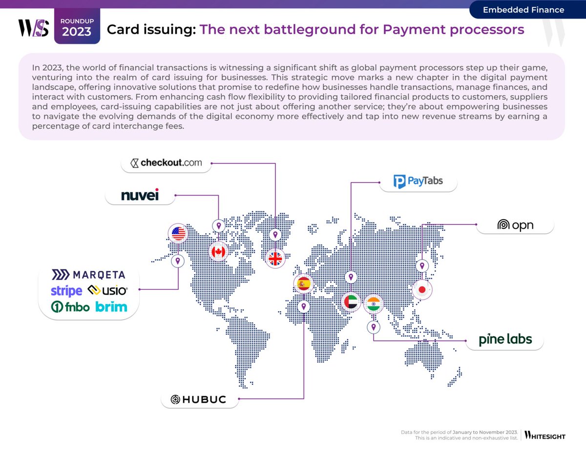 The Surge of Card Issuing Innovations by Payment Processors bit.ly/3TQfv0d @WhiteSight_ #Fintech #Banking #FinServ #Cards #Issuing #Processing #Acquiring #Payments #Cloud #SaaS