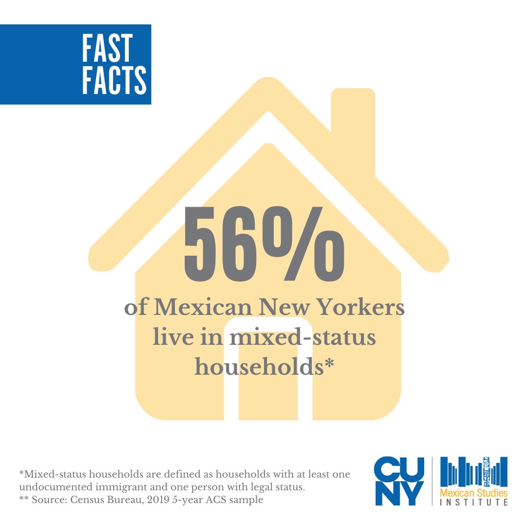CUNY MSI FAST FACT: 56% of Mexican New Yorkers live in mixed-status households.* *Defined as households w/at least 1 undocumented immigrant & 1 person w/legal status. Source: Census Bureau, 2019 5-year ACS sample #research #immigrants #mexicanimmigrants #nyc #mexicanosennewyork