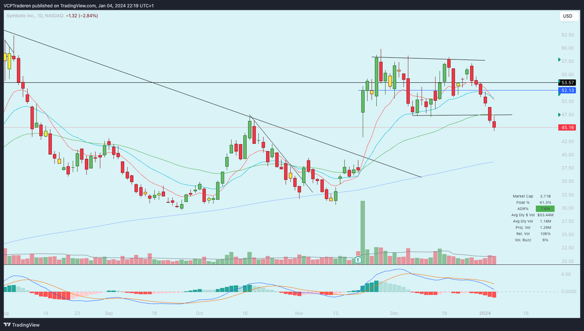 TraderJohnny tweet media