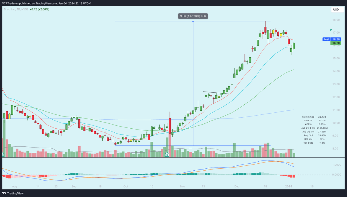 TraderJohnny tweet media
