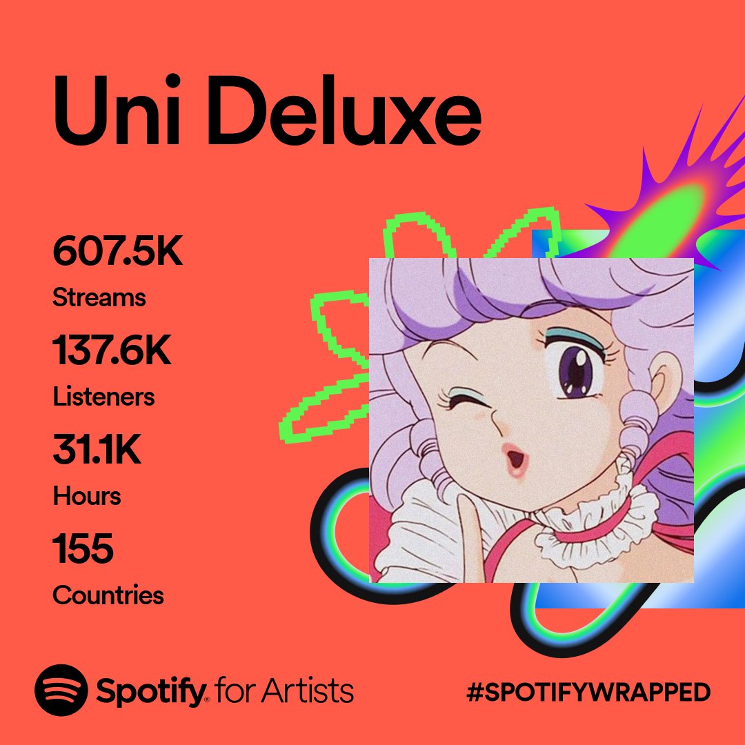A little late but I wanted to say thank you to everyone who continued to stream throughout all of 2023. While I barely released any FF, I am still very happy with how the year turned out. I love each and every one of you who streamed my music through 2023 and continue to now.❤️🩷