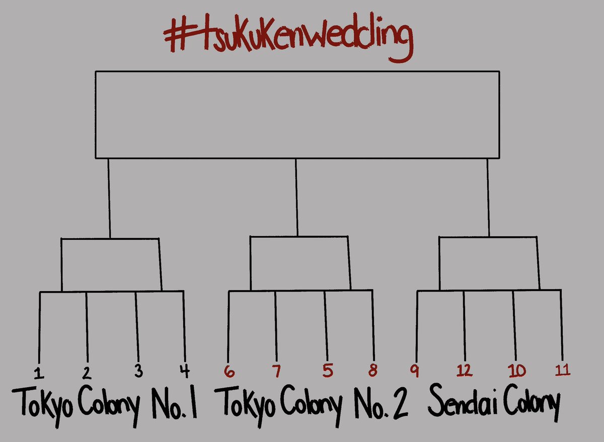 ⠀

𝗽𝗹𝗲𝗮𝘀𝗲 𝗿𝗲𝗳𝗲𝗿 𝘁𝗼 𝘁𝗵𝗲 𝗳𝗼𝗹𝗹𝗼𝘄𝗶𝗻𝗴 
𝗺𝗮𝘁𝗰𝗵𝘂𝗽𝘀 𝗮𝘀 𝗮𝘀𝘀𝗶𝗴𝗻𝗲𝗱 𝗯𝘆 𝘁𝗵𝗲 
𝗴𝗮𝗺𝗲 𝗺𝗮𝘀𝘁𝗲𝗿 . 𝘆𝗼𝘂 𝗵𝗮𝘃𝗲 𝟔 𝗱𝗮𝘆𝘀 
𝘁𝗼 𝗯𝗲𝗮𝘁 𝘆𝗼𝘂𝗿 𝗼𝗽𝗽𝗼𝘀𝗶𝗻𝗴 𝘁𝗲𝗮𝗺 ﹗ 
𝗴𝗼𝗼𝗱 𝗹𝘂𝗰𝗸 ﹗ ✨

⠀ ꪶ #tsukukenwedding ꫂ

⠀ ⠀