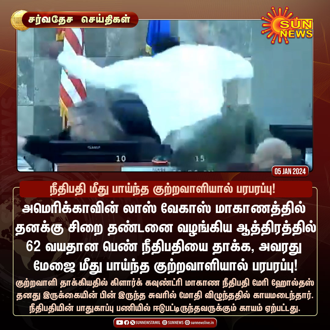 sunnewstamil's tweet photo. #சர்வதேசசெய்திகள் | தீர்ப்பு திருப்தி அளிக்காததால் நீதிபதியை தாக்கிய குற்றவாளி!
#SunNews | #America | #JudgeAttack https://t.co/1i2guktSbP
