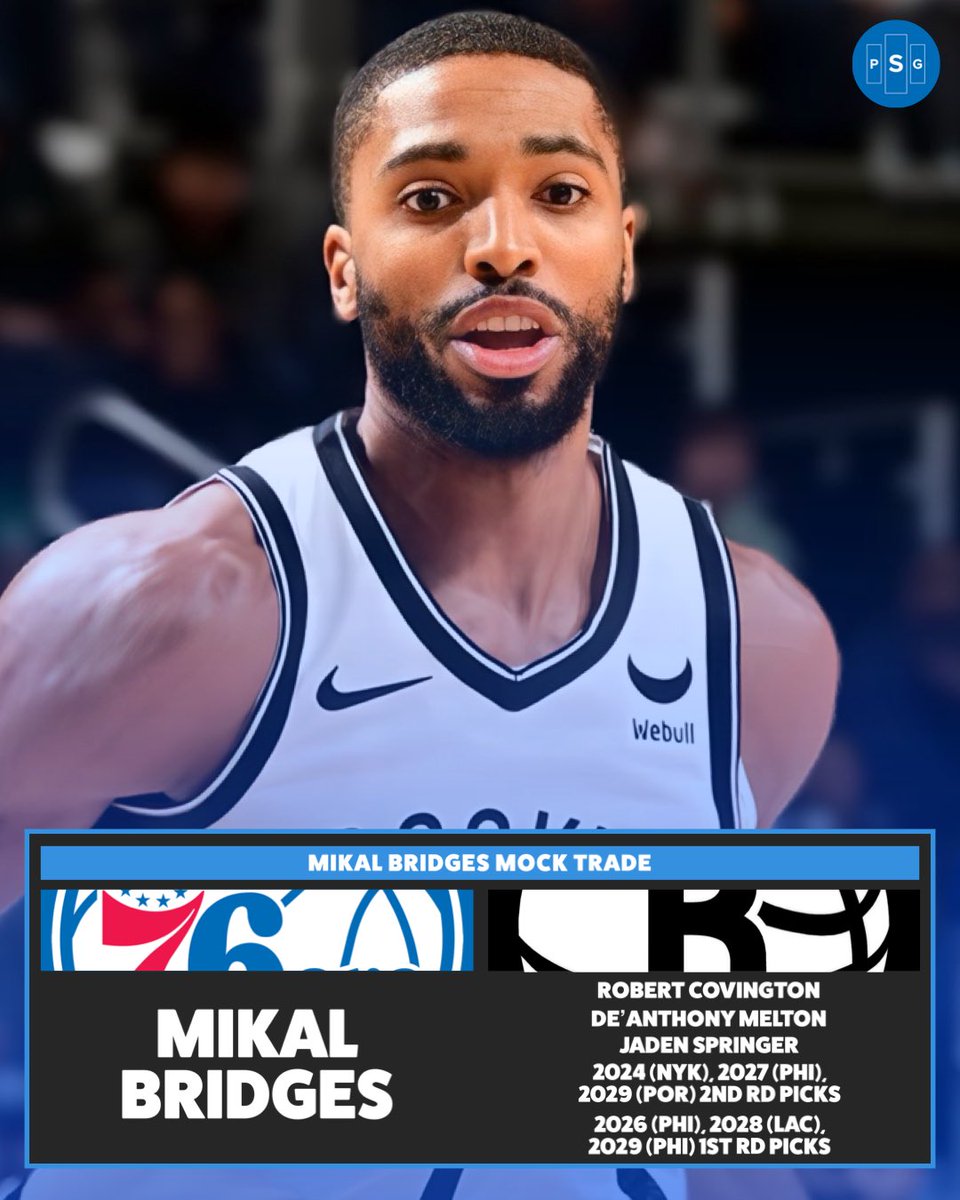 sixers_galaxy's tweet photo. Should the #Sixers target Mikal Bridges at the trade deadline if Brooklyn makes the Philadelphia native available?

Would you accept this trade 🤔 https://t.co/47oZEpdgzI