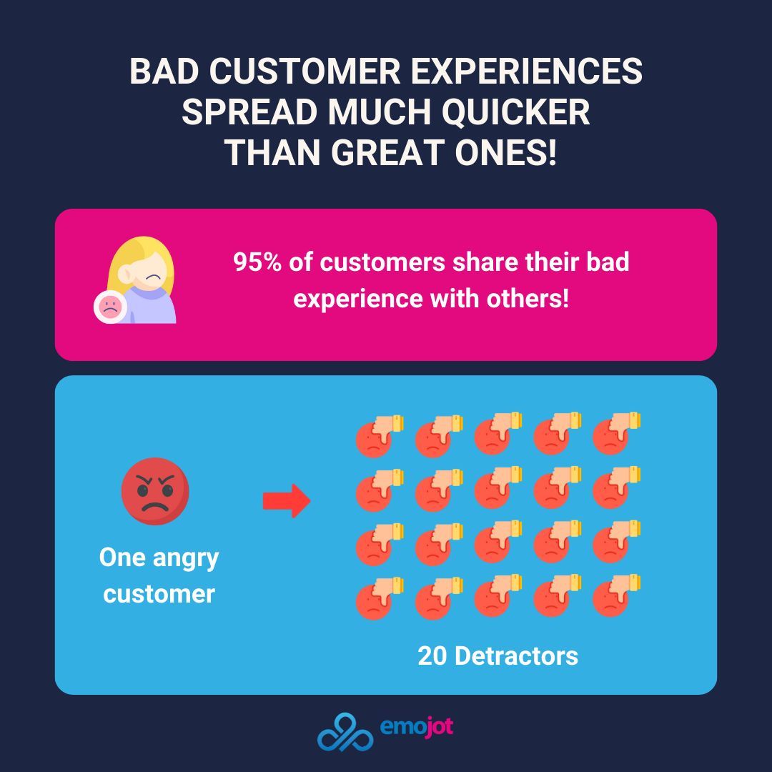 EmojotTALK's tweet photo. Turn frustration into loyalty! 🛑✨ Resolving complaints isn't just good customer service, it's a powerful strategy. Remember, one angry customer can become 20 detractors. 
Choose top-notch service! 👌 🤝
Join Us https://t.co/OvY0vMyX4H
.
.
.
  #CXM #BusinessSuccess #emojot https://t.co/IUMQku5L6h