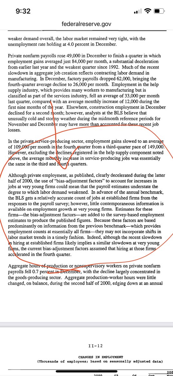 So 42% of the 3.1 million payroll gains in 2023 is due to BLS birth-death model. Here is Fed’s staff explanation back in Jan 2001 in the Greenbook on why the adjustment may overestimate job gains and “may not incorporate shifts in labor market trends in a timely fashion.”