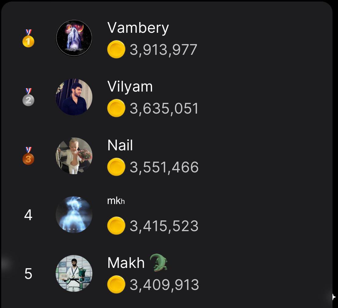 notcoin's tweet image. Top Notcoin miners

👏