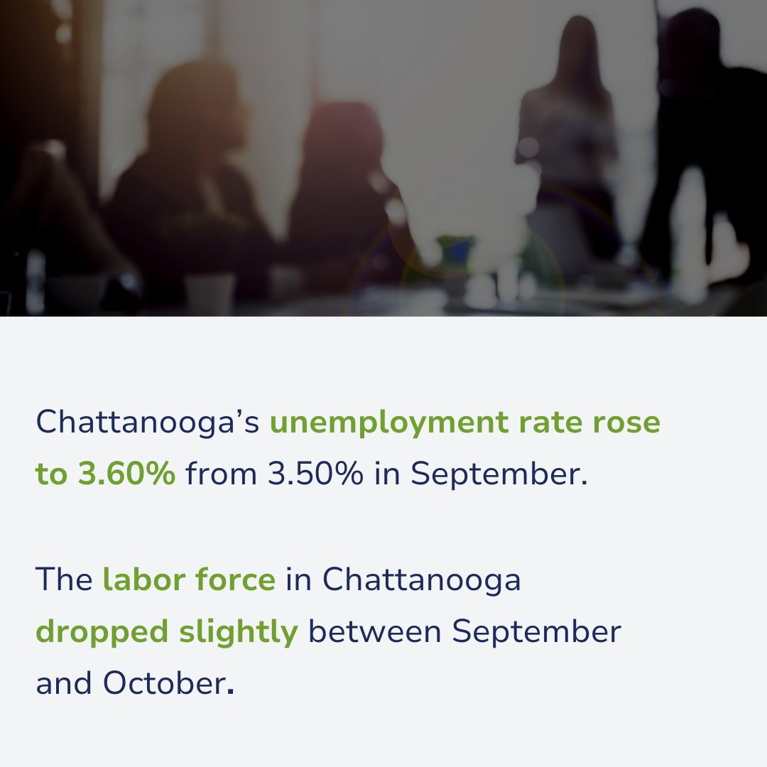 MTSUBERC's tweet photo. How did Chattanooga’s economy fair in October? Here are some highlights from Tracking Tennessee’s Economy, a monthly report published by the MTSU Business  &amp; Economic Research Center in partnership with the Tennessee Advisory Commission on Intergovernmental Relations. https://t.co/QamKRRxBX3