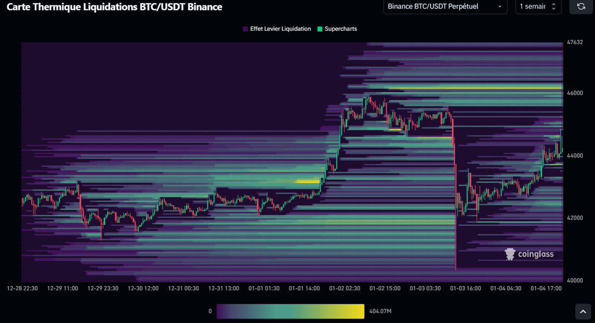 22_Trades's tweet photo. $BTC
Ca sent bon la chasse au nord 📈 https://t.co/AH1nL357yc