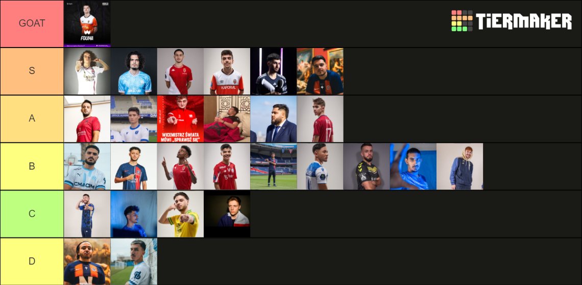 Voici mon classement, basé sur le niveau actuel, régularité et perfs des 2 dernières saisons (c'était dur)