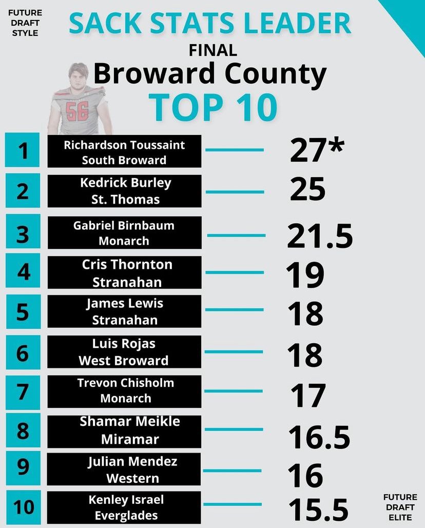 Let’s continue to make the fam proud cuzzo💯 <a href="/JamesLewisIV6/">James Lewis IIII ⭐️</a> @StranFootball