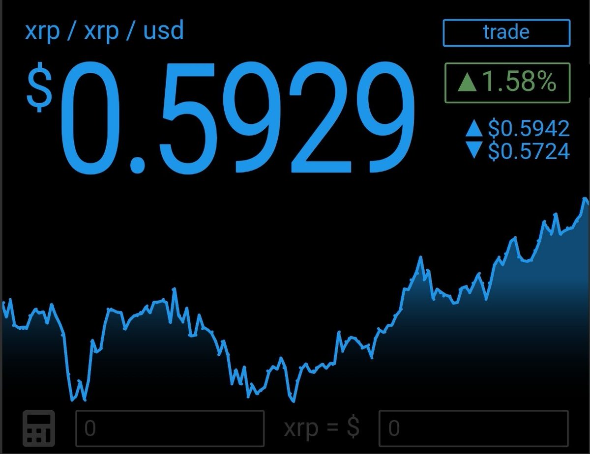 Raise your hand if you didn't sell a single #XRP! ✋️😁