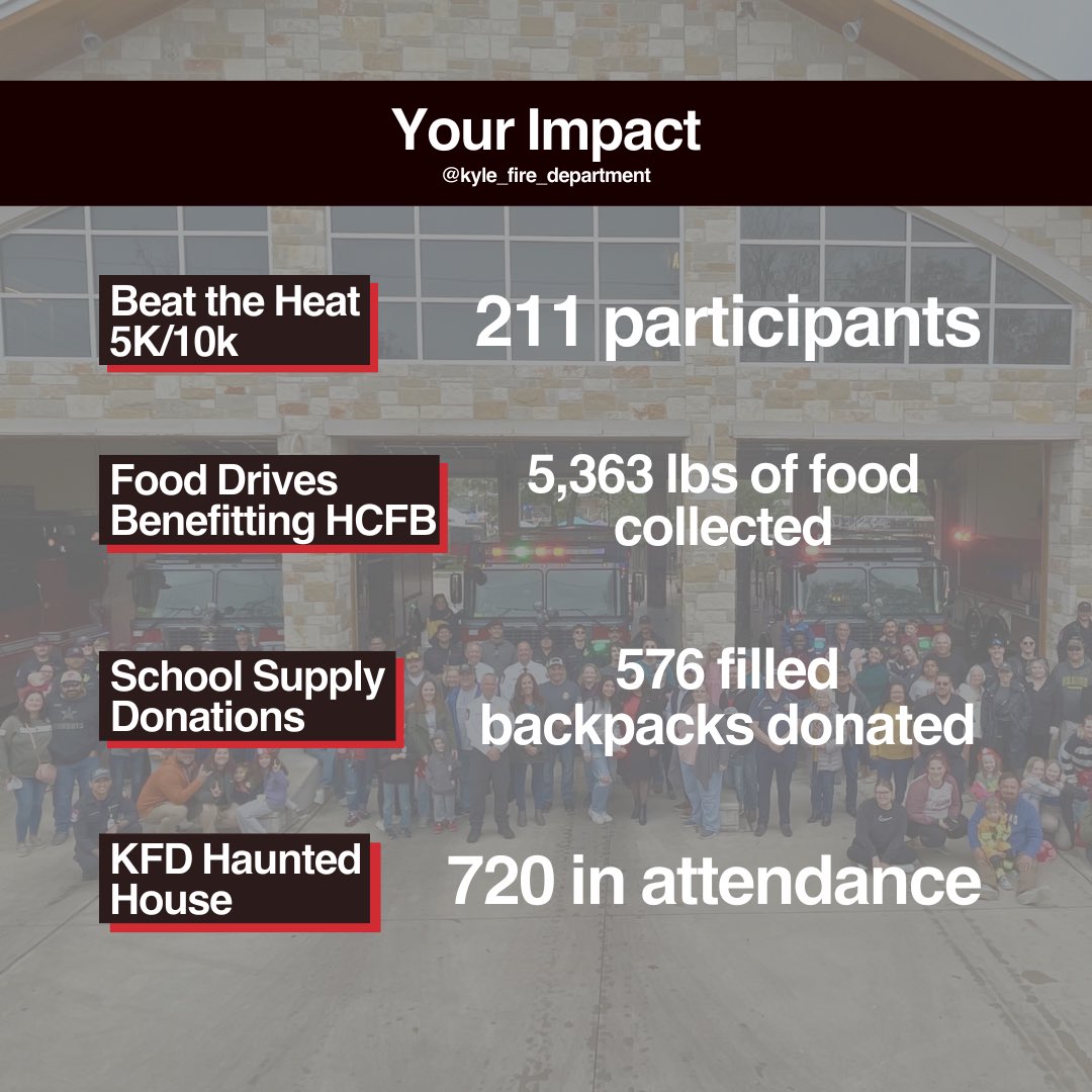 2023 Wrapped (Kyle Fire Department's version) 🎉🚒
Check out the highlights that made 2023 a year to remember! Stay tuned for even more milestones in 2024.