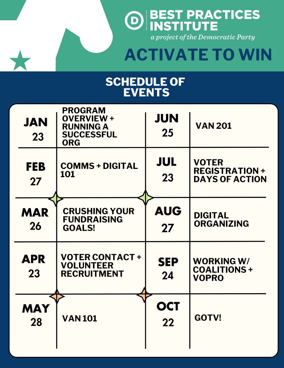The Best Practices Institute (BPI) is excited to launch the 2024 Activate to Win (A2W) Training Series! A2W is a free 10-month, 10-part course, covering several aspects of grassroots campaigning designed to prepare you for Election Day. You must register by Jan 14, 2024!