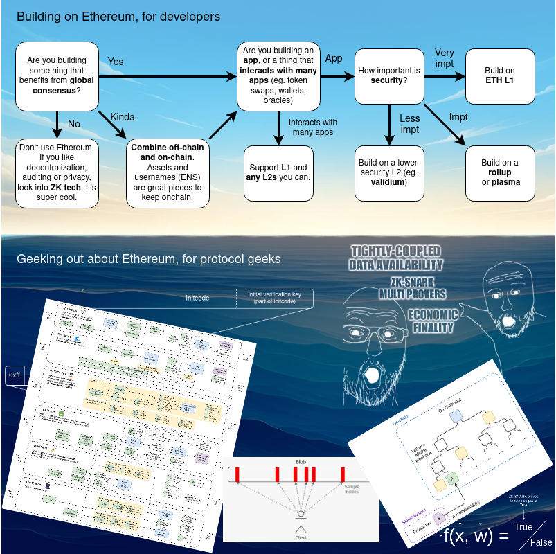 vitalik.eth tweet media