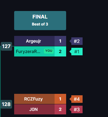 FuryzFabricio's tweet image. 1st tournament of the year (for me), right step into the bullrun @AxieInfinity #AxieInfinity #axieorigins #bloodmooncup