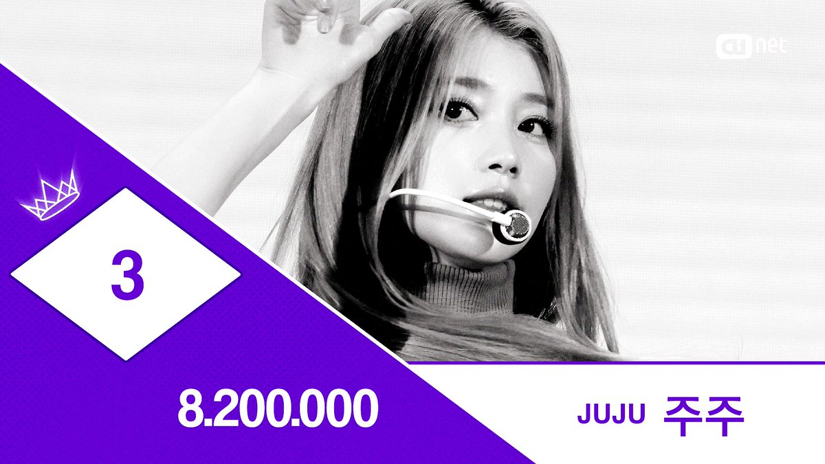 NUGUDOOM 👑
FINAL RANKING

N03 JUJU <a href="/juju_npop/">juju 🦢</a>
JURADOS: 78,4
FORMS: 3,6

TOTAL: 82,0