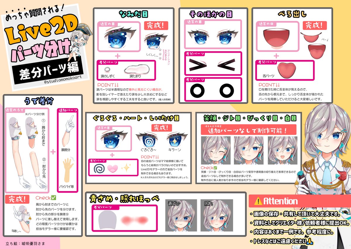 表情差分や腕差分が欲しいけど、どんなパーツが必要か分からないです