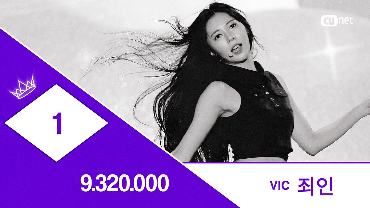 NUGUDOOM 👑
FINAL RANKING

N01 VIC <a href="/vicnpop/">vic</a>
JURADOS: 78,0
FORMS: 15,2

TOTAL: 93,2