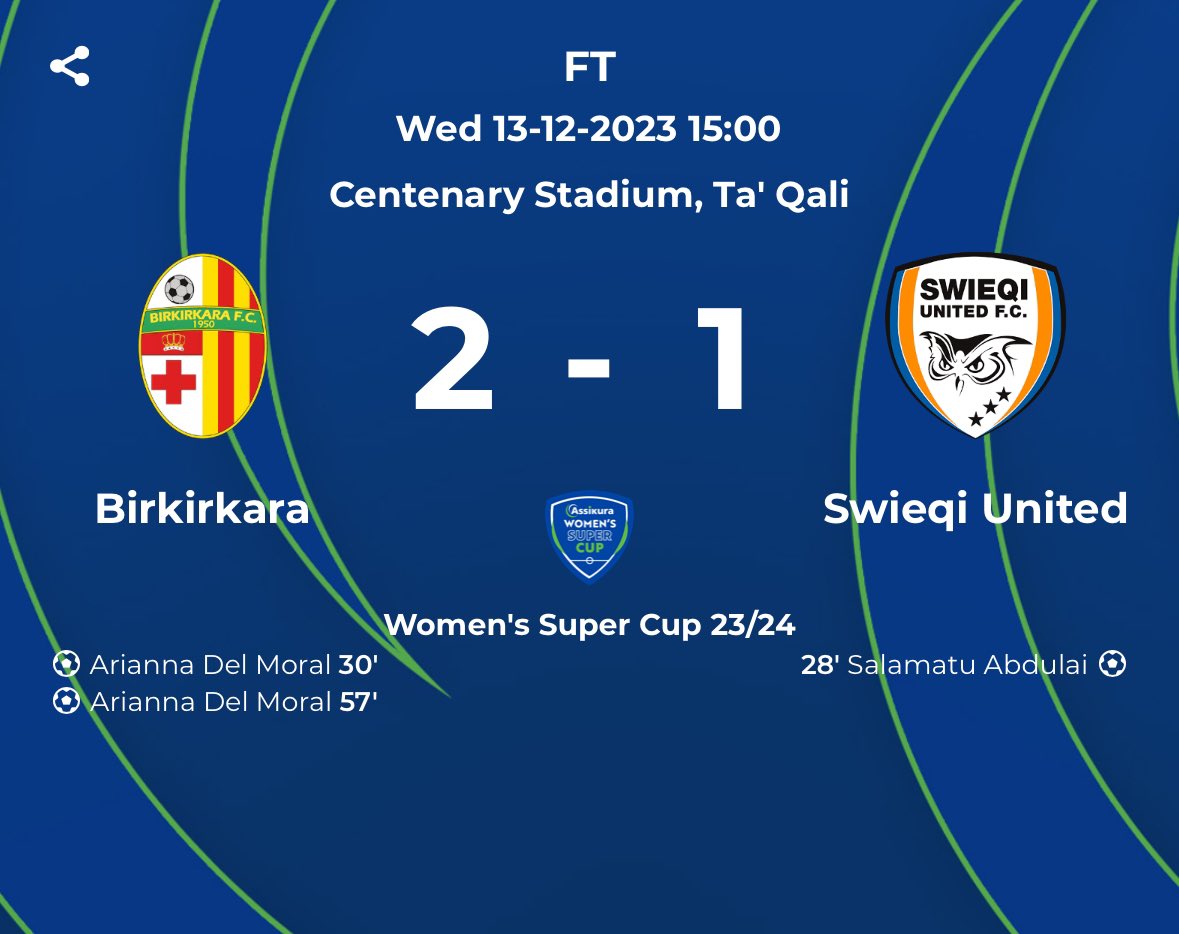 Rafa70's tweet photo. @PodiumVinotinto La flaca sigue anotando goles. Esta semana uno contra Valleta en Malta woman’s legue. Y ya son 8 más 2 en la
Woman’s super cup de Malta https://t.co/YBhCoyIDOB